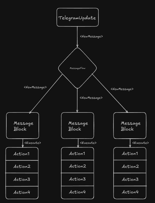 ../_images/how-it-works.png